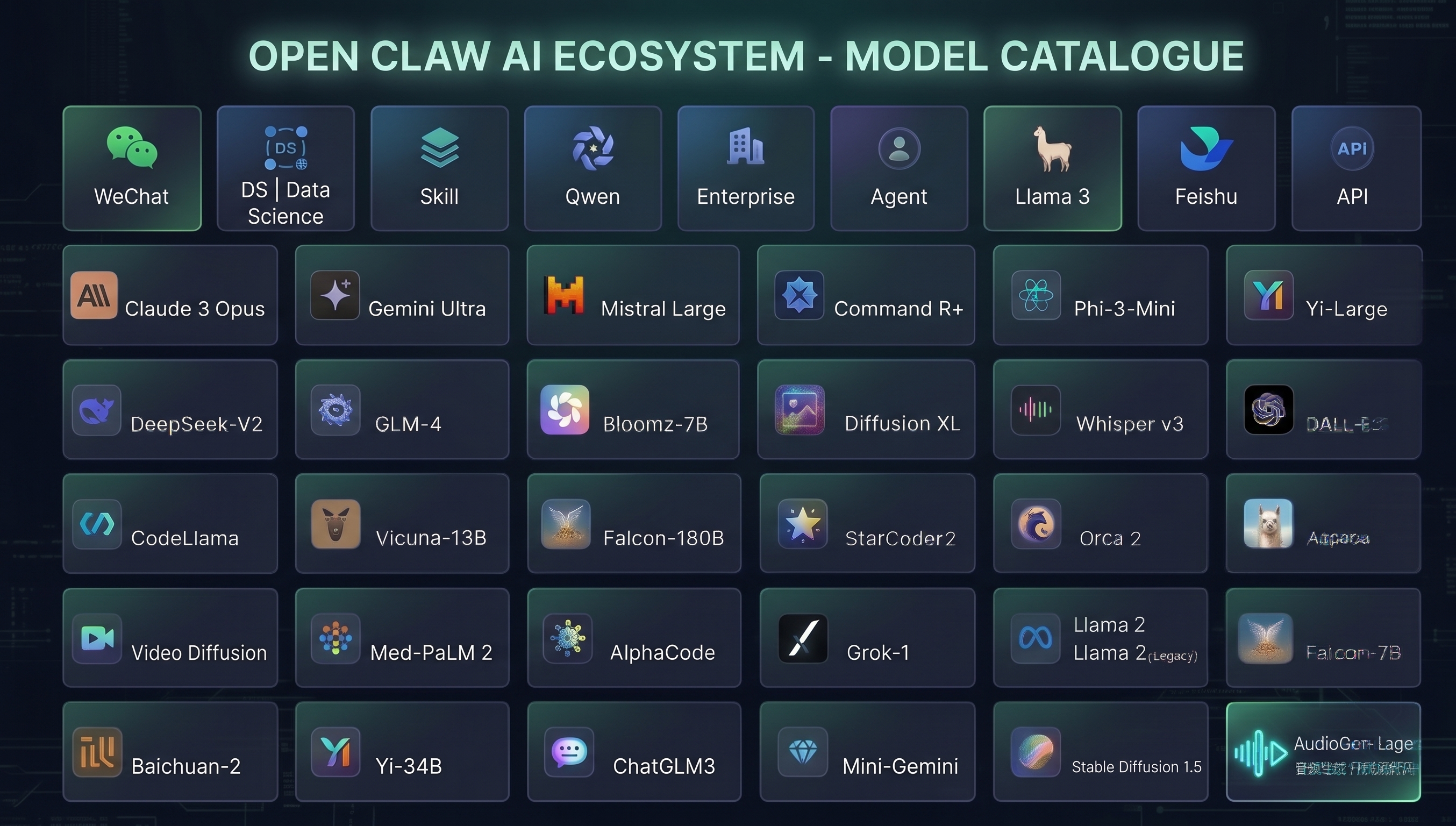 PowerMatrix 支持的 AI 模型生态