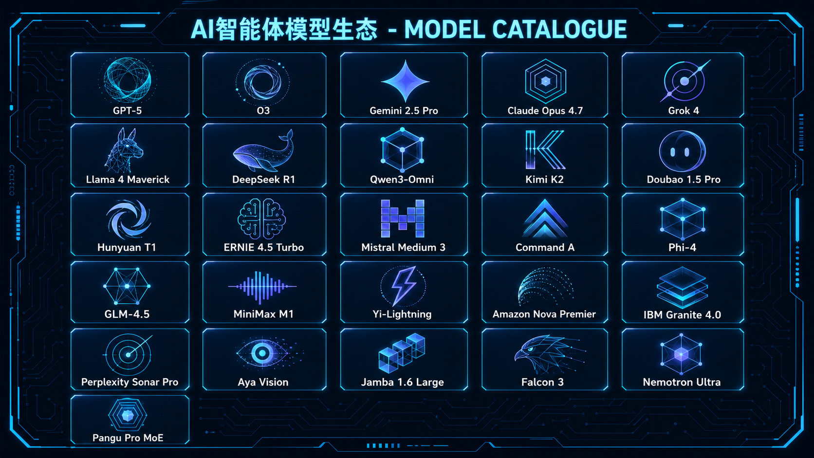 PowerMatrix 支持的 AI 模型生态